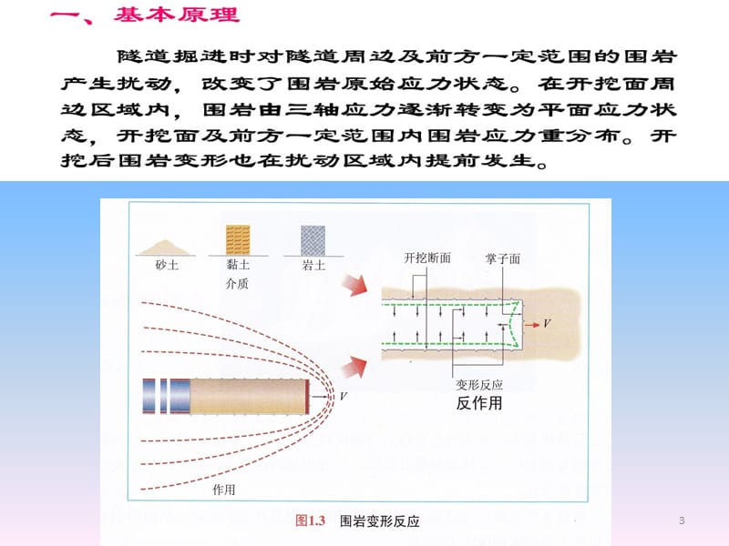 岩土控制变形分析法方案ppt课件_第3页