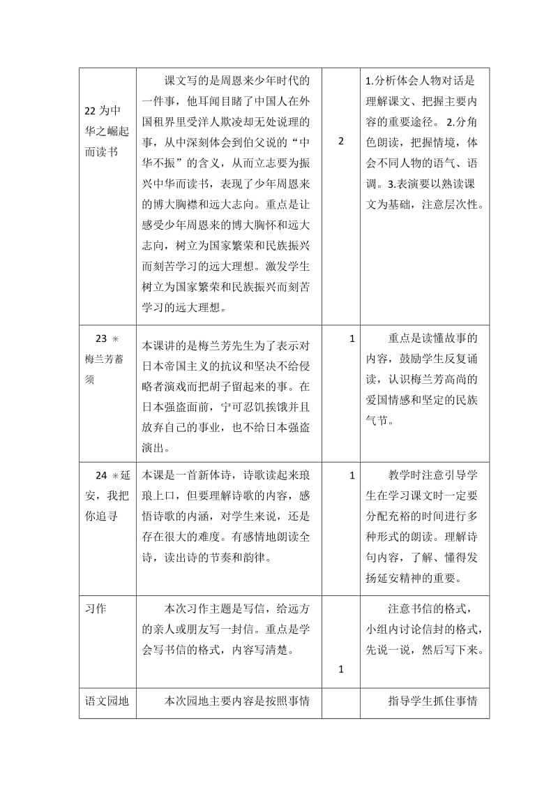 新部编小学语文四年级上册《第七单元教学初探》_第3页