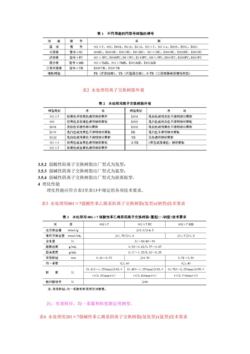 DL 519-93 火力发电厂水处理用离子交换树脂验收标准.doc_第2页