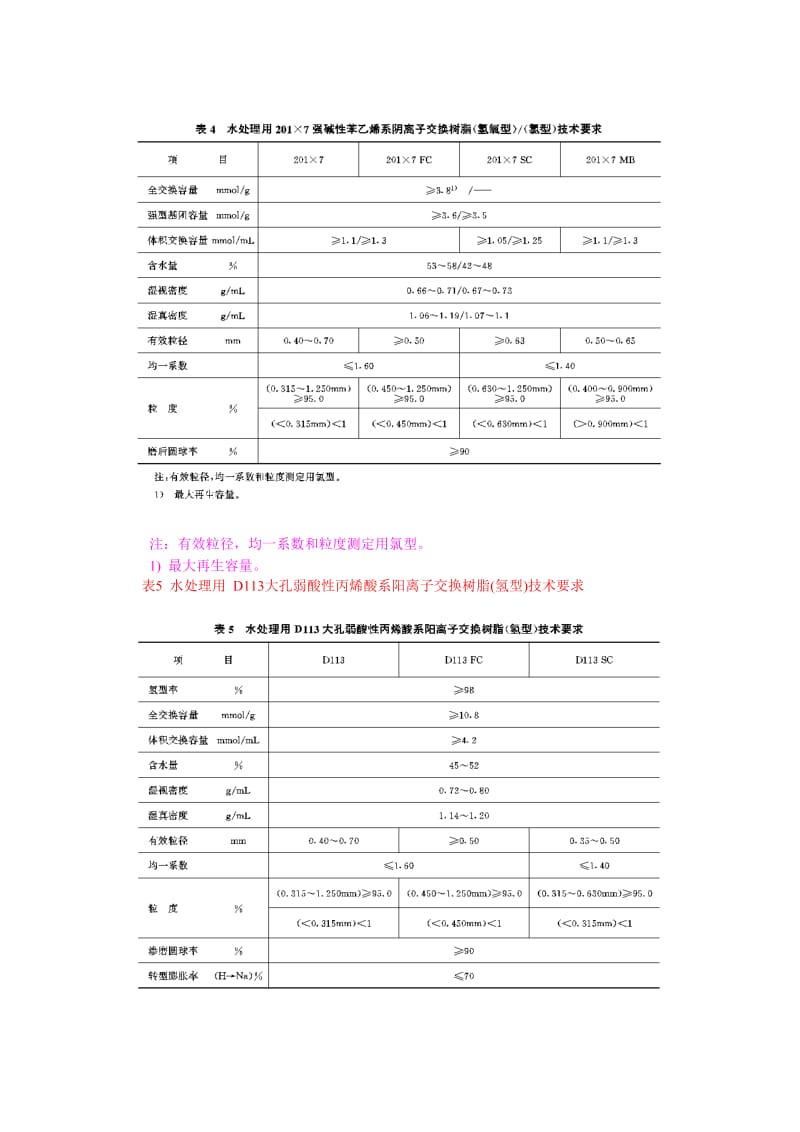 DL 519-93 火力发电厂水处理用离子交换树脂验收标准.doc_第3页