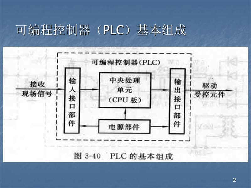 可编程控制器控制系统设计_第2页