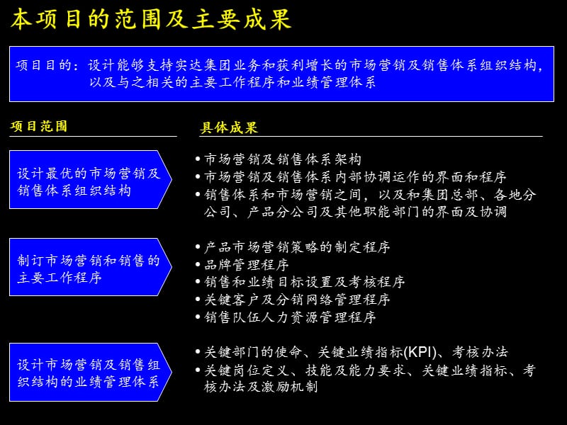 建立高绩效的市场营销及销售组织体系ppt课件_第2页