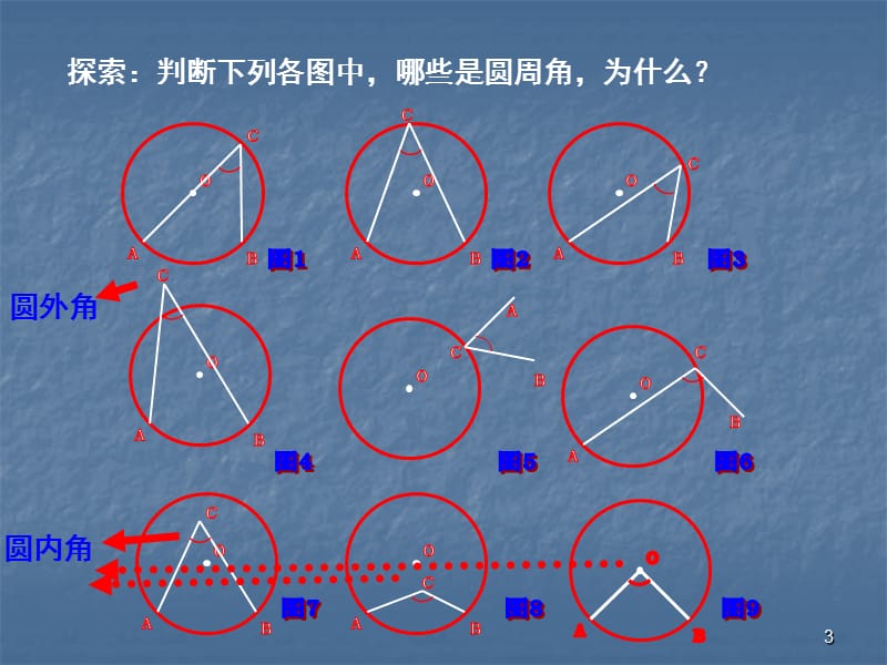 数学上册圆周角ppt课件_第3页