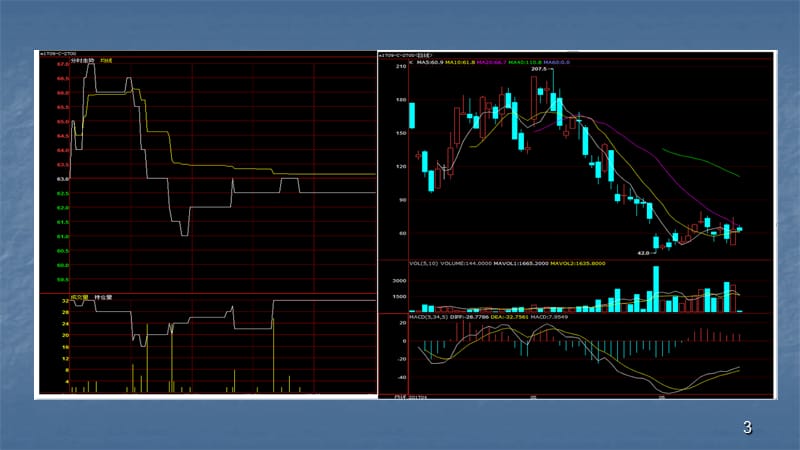 技术分析法的豆粕期权交易ppt课件_第3页