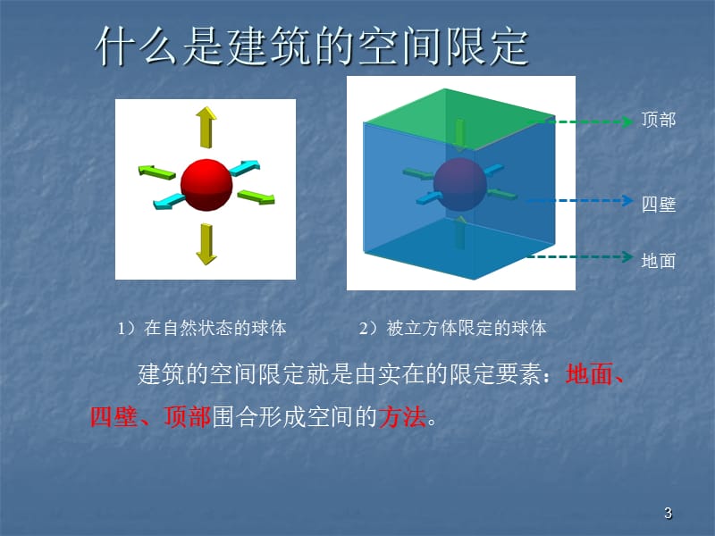 建筑空间的限定ppt课件_第3页