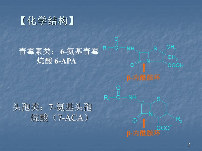 抗高血压药知识ppt课件_第2页