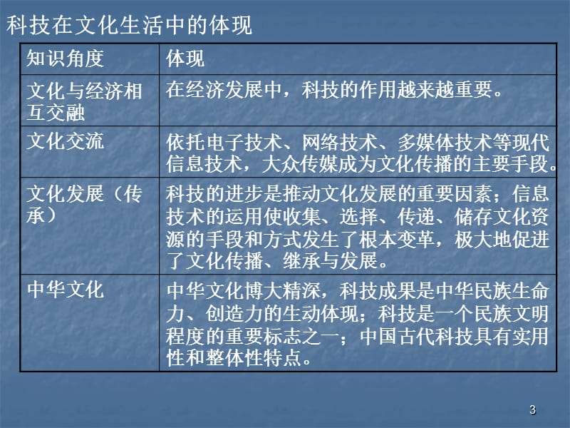 教育的作用ppt课件_第3页