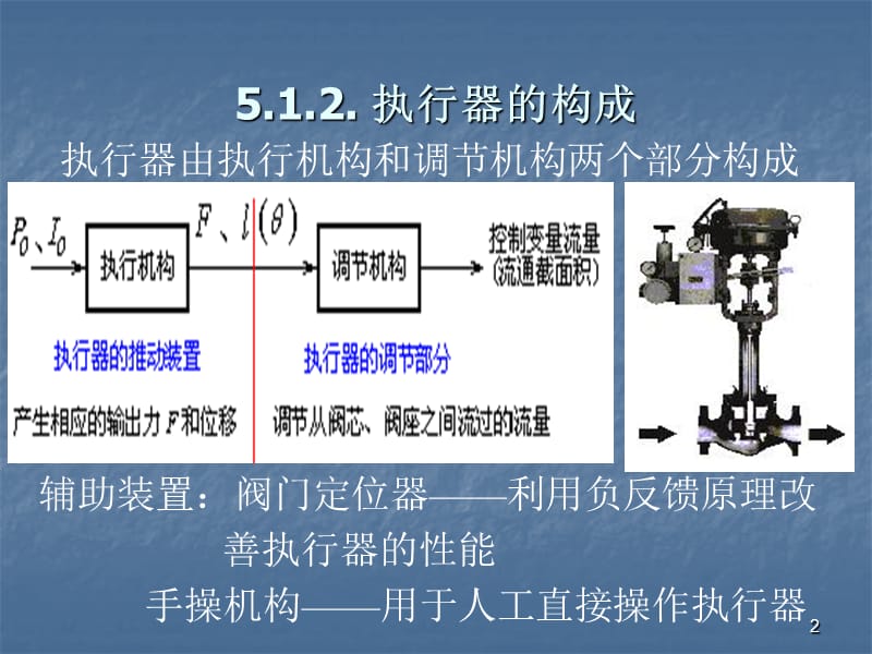 控制仪表与计算机控制装置执行器ppt课件_第2页