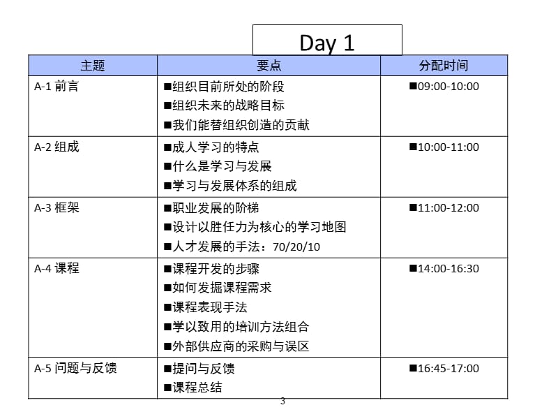 建立学习与发展体系ppt课件_第3页