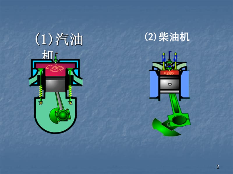 物理教学内燃机ppt课件_第2页