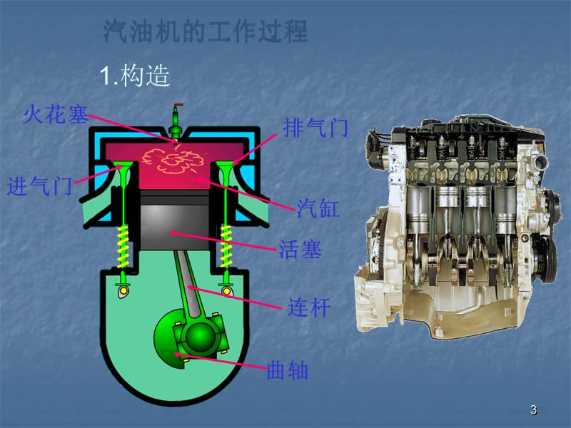 物理教学内燃机ppt课件_第3页