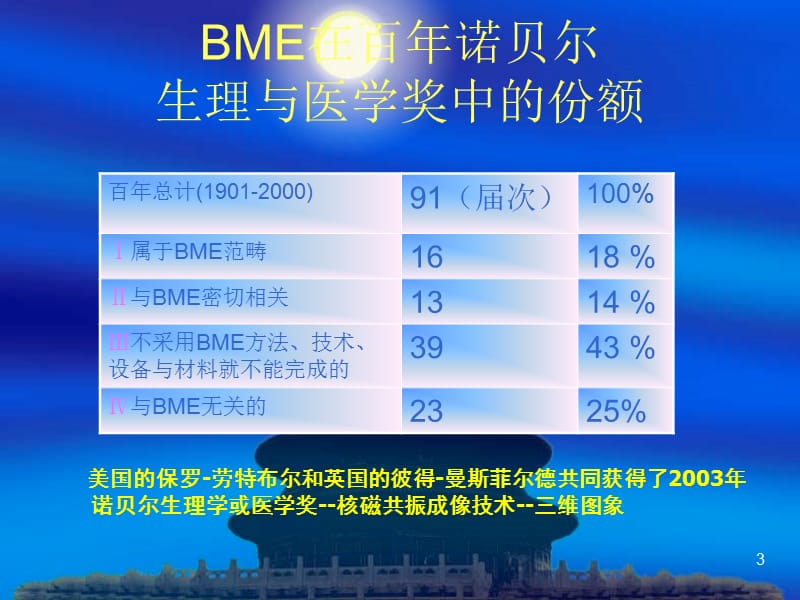 医学数字信号处理心电图ppt课件_第3页