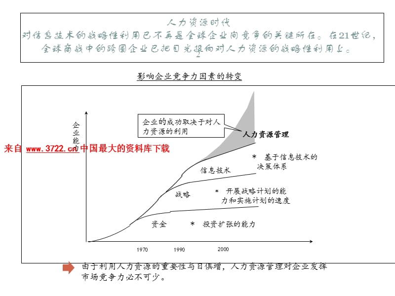 绩效管理体系与薪资设计ppt课件_第3页