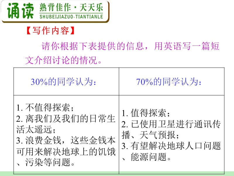 高中英语复习PPT课件：M3_Unit_2　Healthy_eating__第3页