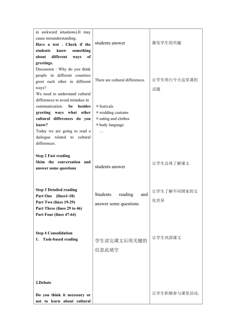 《M6U3Reading Cultural differences 》 教学案_第2页