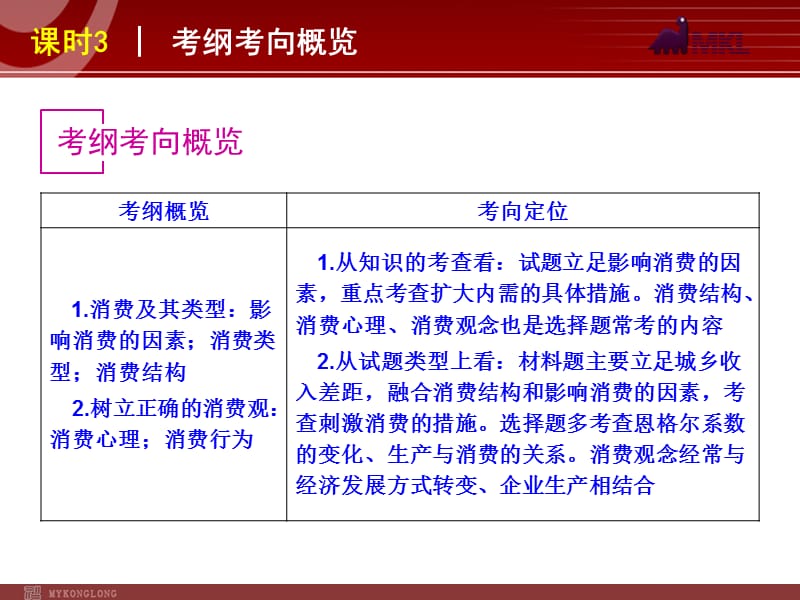 2013届高三政治（人教版）一轮复习课件：课时3 多彩的消费_第2页