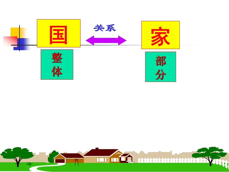 高二政治必修4课件：3.7.2用联系的观点看问题（新人教版）_第3页