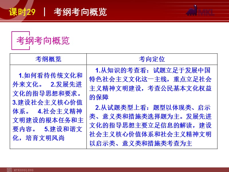 2013届高三政治（人教版）一轮复习课件：课时29 推动社会主义文化大发展大繁荣_第2页