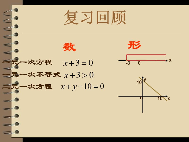 高中数学必修五课件：3.3.1《二元一次不等式（组）与平面区域》（人教A版必修5）_第2页