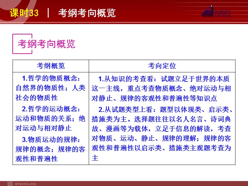 2013届高三政治（人教版）一轮复习课件：课时33 探究世界的本质_第3页