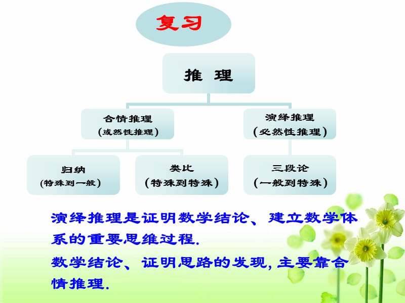 2.2直接证明与间接证明_第2页