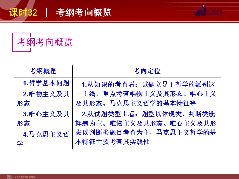 2013届高三政治（人教版）一轮复习课件：课时32 百舸争流的思想_第2页