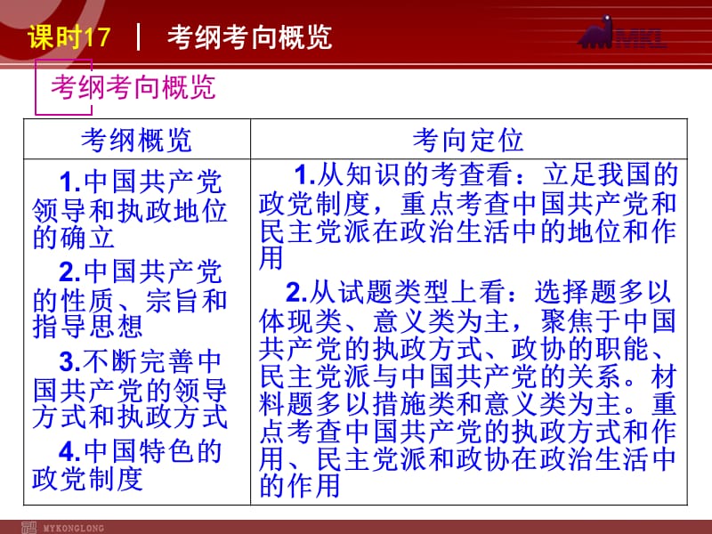 2013届高三政治（人教版）一轮复习课件：课时17 我国的政党制度_第2页