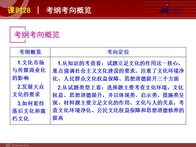 2013届高三政治（人教版）一轮复习课件：课时28 走进文化生活_第3页