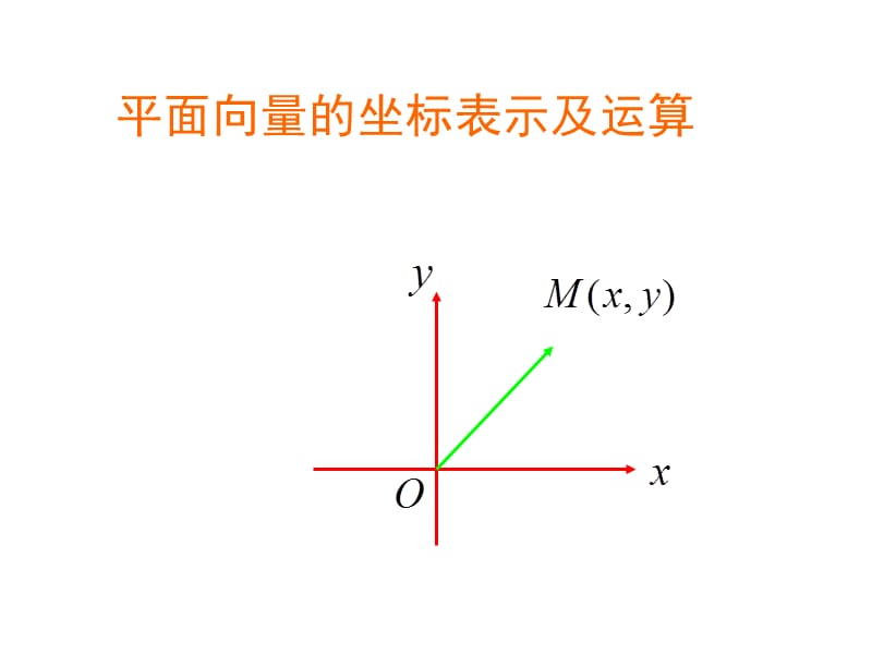 【数学】2．3．2《平面向量的正交分解及坐标表示》课件（新人教A版必修4）_第3页