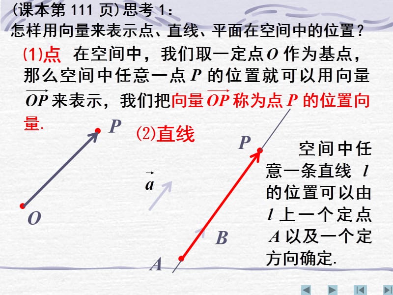 【数学】3.2《立体几何中的向量方法(一)》课件（新人教A版选修2-1）_第3页