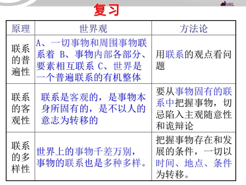 高二政治 3.7.2用联系的观点看问题课件 新人教必修4_第2页