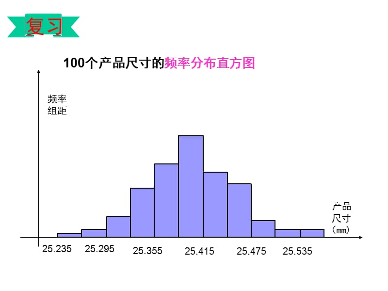 【数学】2.4《正态分布（一）》课件（新人教A版选修2-3）_第3页