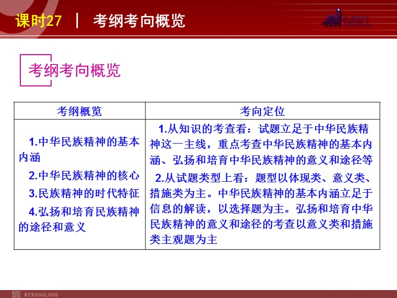 2013届高三政治（人教版）一轮复习课件：课时27 我们的民族精神_第2页