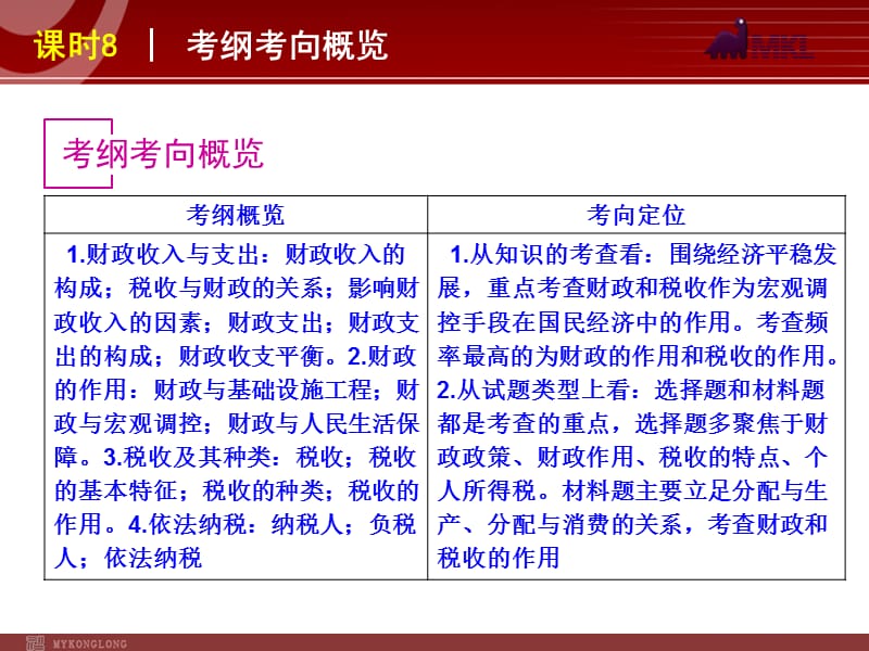 2013届高三政治（人教版）一轮复习课件：课时8 财政与税收_第2页