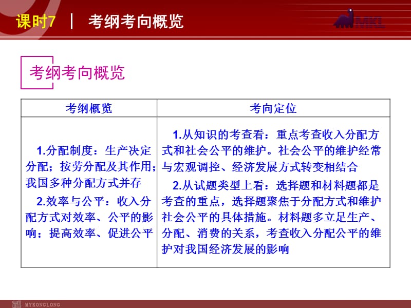 2013届高三政治（人教版）一轮复习课件：课时7 个人收入的分配_第3页