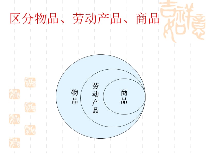 高一政治课件：1.1揭开货币的神秘面纱（新人教版必修1）_第3页