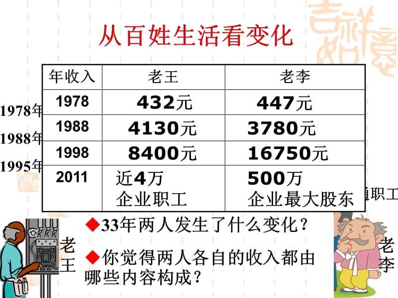 高一政治课件：7.2收入分配与社会公平（新人教版必修1）_第2页