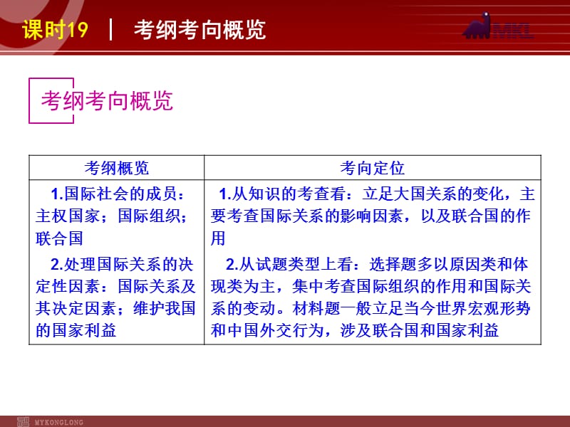 2013届高三政治（人教版）一轮复习课件：课时19 走近国际社会_第3页