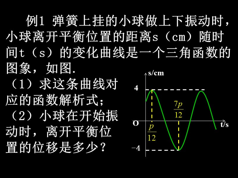 数学（1.6-3三角函数模型的简单应用）_第2页