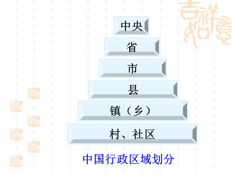 高一政治必修2课件：1.2.3民主管理：共创幸福生活_第3页