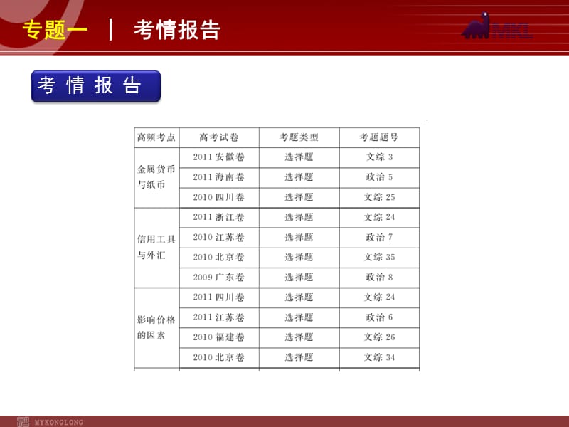 2012届高考新课标政治二轮复习方案课件：专题1　生活与消费_第2页