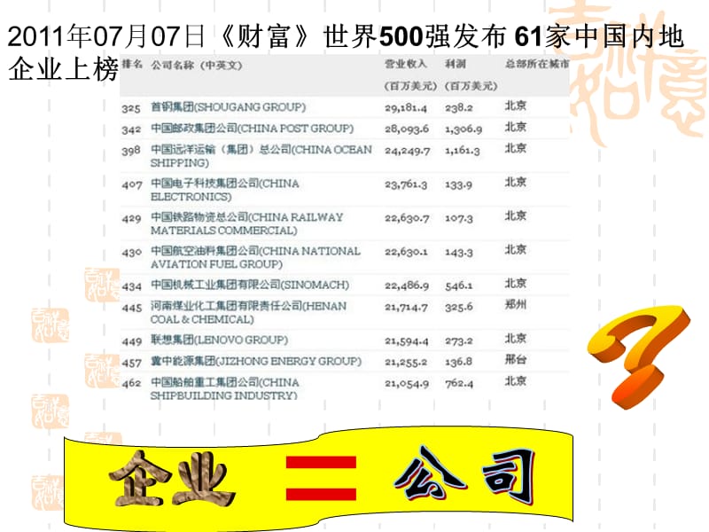 高一政治课件：5.1公司的经营（新人教版必修1）_第2页