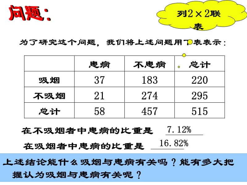 【数学】3-2《独立性检验的基本思想及其初步应用》课件（新人教A版选修2-3）_第3页