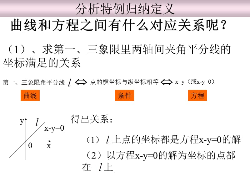 【数学】2.1.1《曲线与方程》课件（新人教A版选修2-1）_第3页