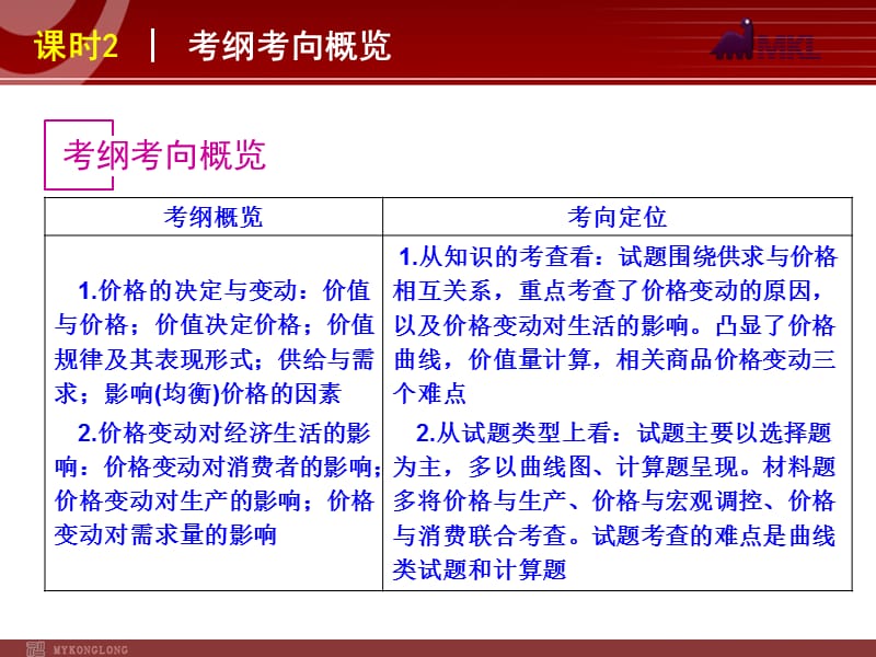 2013届高三政治（人教版）一轮复习课件：课时2 多变的价格_第2页