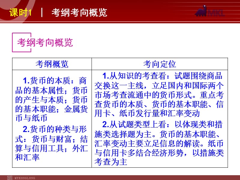 2013届高三政治（人教版）一轮复习课件：课时1 神奇的货币_第3页