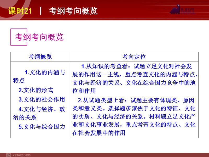 2013届高三政治（人教版）一轮复习课件：课时21 文化与社会_第3页