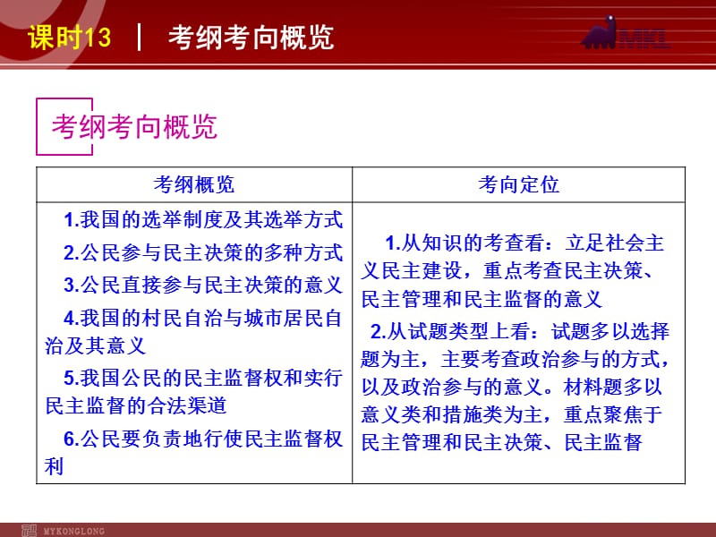 2013届高三政治（人教版）一轮复习课件：课时13 我国公民的政治参与_第2页