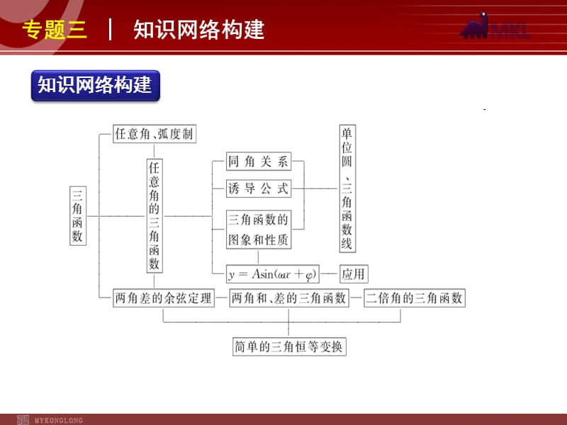 2012届高考数学（文）二轮复习方案课件（课标版）第8讲不等式及线性规划_第3页