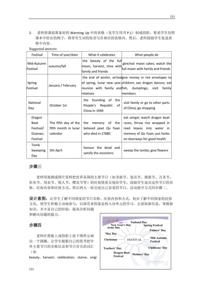 浙江省义乌三中高一英语《Unit 1 Festivals around the world》Speakingand writing（人教版必修3）教案_第3页